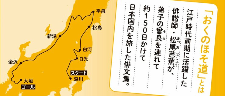 「おくのほそ道」とは 江戸時代前期に活躍した俳諧師・松尾芭蕉が、弟子の曾良を連れて、 約150日かけて日本国内を旅した俳文集。